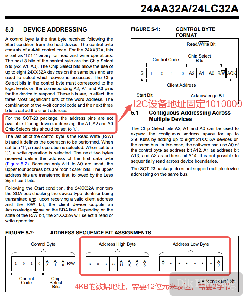 24lc32a datasheet