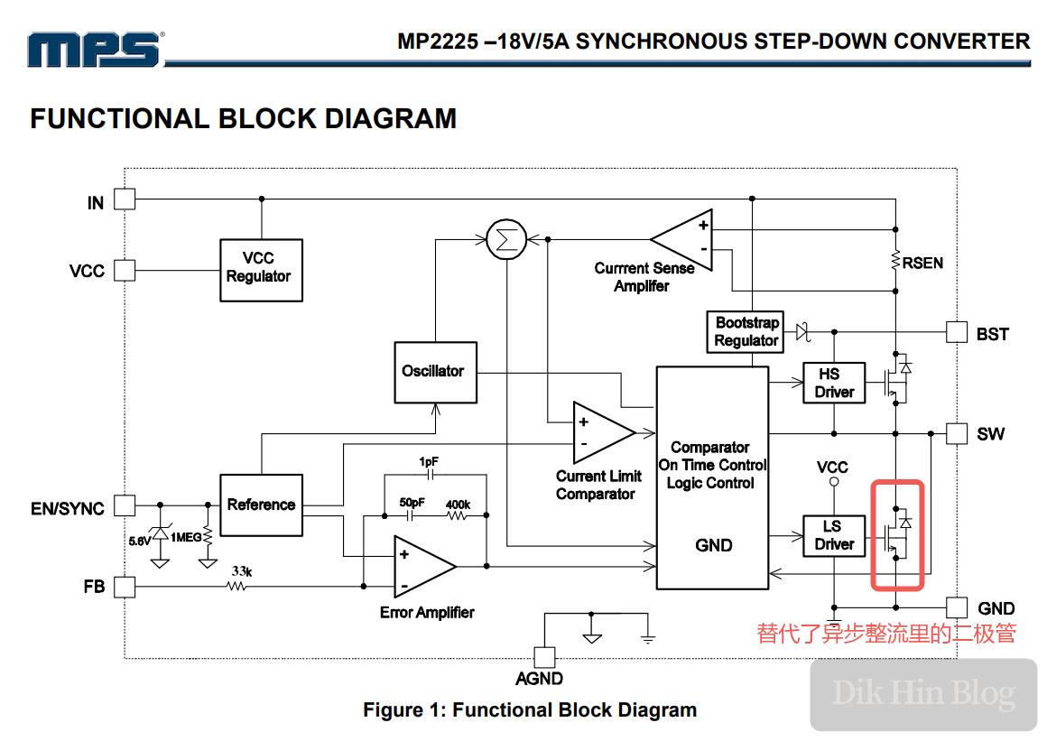 MP2225 synchronous rectification